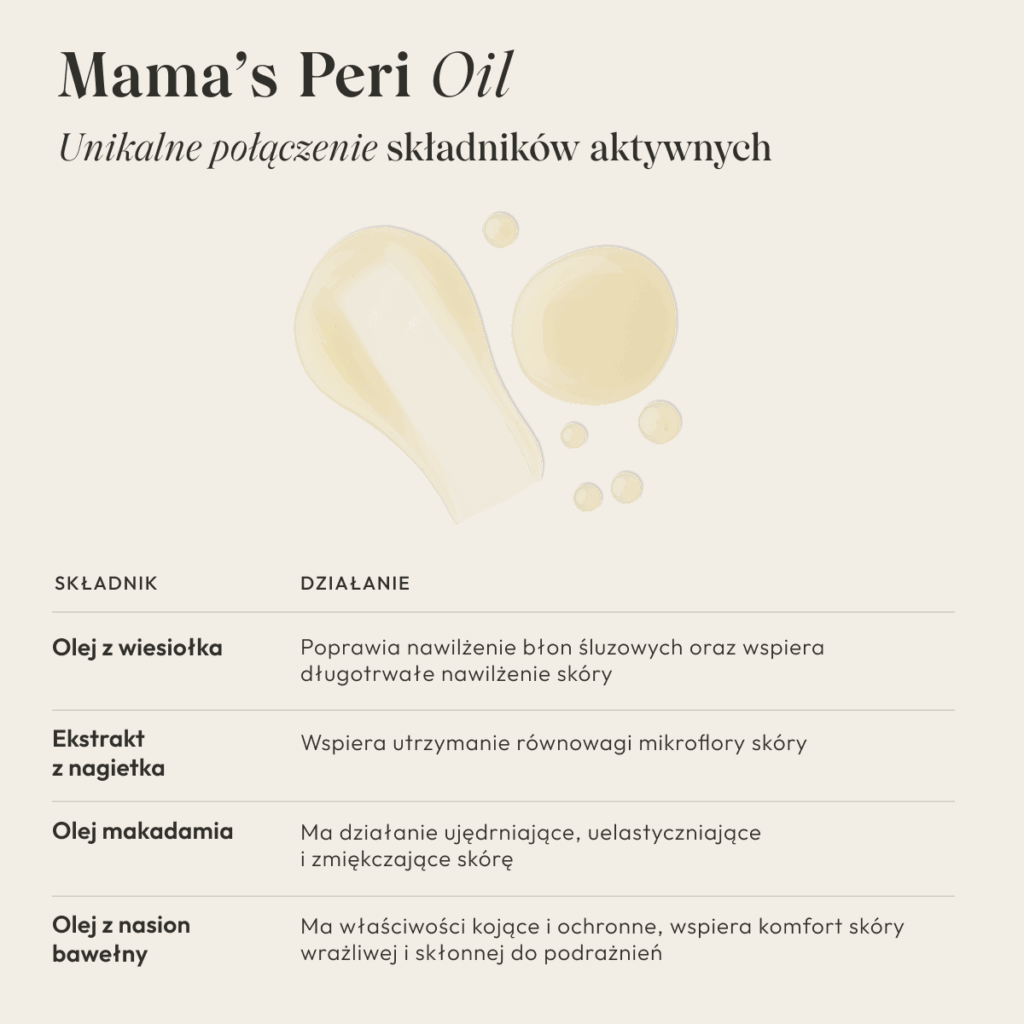 Mama’s Peri Oil