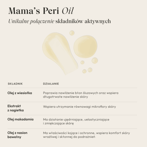 Mama's Peri Oil - obrazek 7
